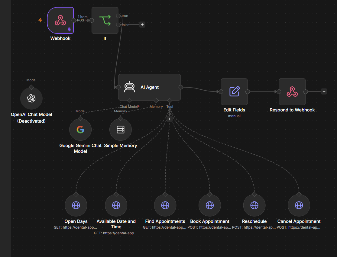 n8n AI Appointment Scheduler